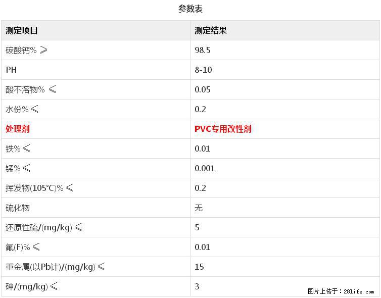 【桂林三鑫新型材料】电线电缆专用复合钙 超细改性碳酸钙 - 其他广告 - 广告专区 - 鹤壁分类信息 - 鹤壁28生活网 hb.28life.net