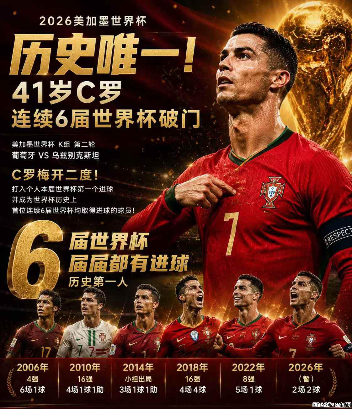 2026美加墨世界杯 历史唯一！41岁C罗 连续6届世界杯破门 - 运动休闲 - 鹤壁生活社区 - 鹤壁28生活网 hb.28life.net