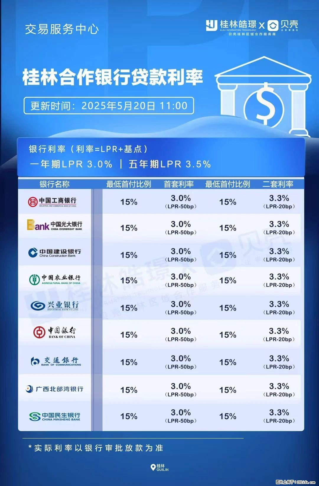 重磅！降息！桂林房贷利率3.0% - 鹤壁生活资讯 - 鹤壁28生活网 hb.28life.net